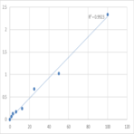 Human Soluble protein-100 (S-100) ELISA Kit