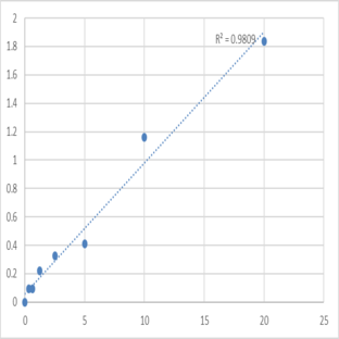 Human Ryanodine receptor 2 (RYR2) ELISA Kit