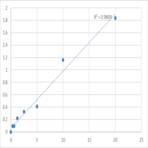 Human Ryanodine receptor 2 (RYR2) ELISA Kit