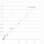 Human Retinoic acid receptor RXR-alpha (RXRA) ELISA Kit