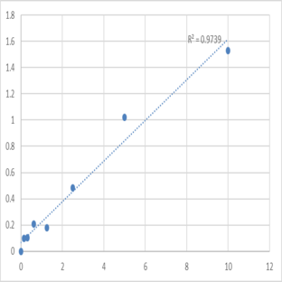 Human Relaxin-3 receptor 1 (RXFP3) ELISA Kit