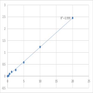 Human Reticulon-4 receptor (RTN4R) ELISA Kit