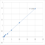 Human Reticulon-4 receptor (RTN4R) ELISA Kit