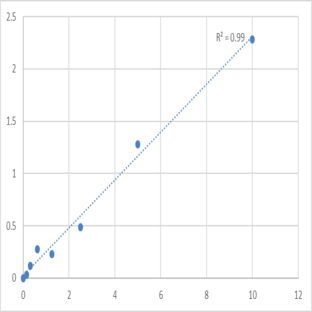 Human Reticulon-4 (RTN4) ELISA Kit