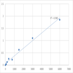 Human ReverseTri-iodothyronine (RT3) ELISA Kit