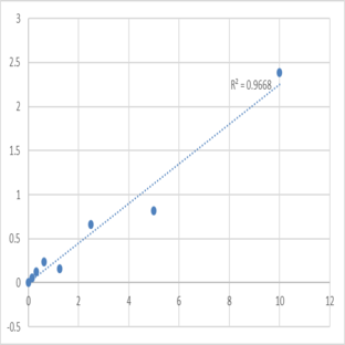 Human Radical S-adenosyl methionine domain-containing protein 2 (RSAD2) ELISA Kit