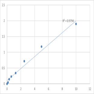 Human Retinoschisin (RS1) ELISA Kit