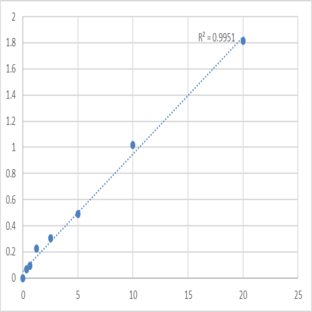 Human Ribonucleoside-diphosphate reductase large subunit (RRM1) ELISA Kit