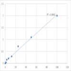 Human Ribonuclease inhibitor (RNH1/PRI/RNH) ELISA Kit