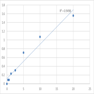 Human Ribonuclease, RNase A family 2 (RNASE2) ELISA Kit