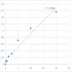 Human Ribonuclease, RNase A family 2 (RNASE2) ELISA Kit