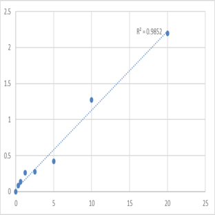 Human Multidrug resistance-associated protein 6 (ABCC6) ELISA Kit