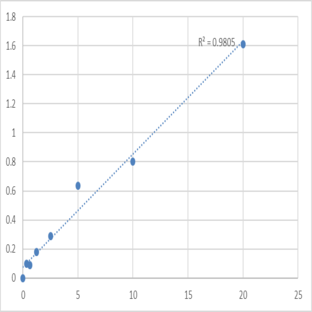 Human Amyloid beta 42 (AB42) ELISA Kit