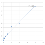 Human Amyloid beta 42 (AB42) ELISA Kit