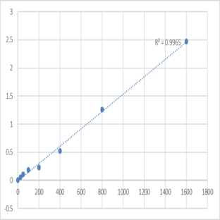 Human Tyrosine-protein kinase ABL1 (ABL1) ELISA Kit