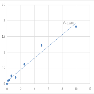 Human Amiloride-sensitive amine oxidase [copper-containing] (ABP1) ELISA Kit