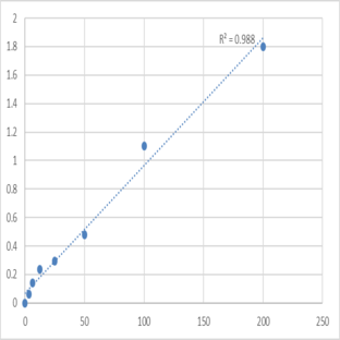 Human Acetyl-CoA carboxylase 1 (ACACA) ELISA Kit