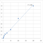 Human Acetyl-CoA carboxylase 1 (ACACA) ELISA Kit