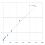 Human Acetyl-CoA acetyltransferase, cytosolic (ACAT2) ELISA Kit