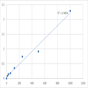 Human Angiotensin converting enzyme 2 (ACE2) ELISA Kit