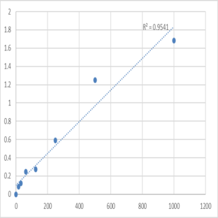 Human Acetylcholine (ACH) ELISA Kit