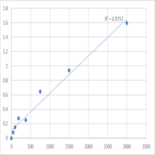 Human ATP-citrate synthase (ACLY) ELISA Kit