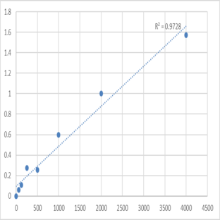 Human Lysosomal acid phosphatase (ACP2) ELISA Kit