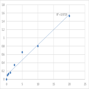 Human Tartrate-resistant acid phosphatase 5b (TRACP-5b) ELISA Kit