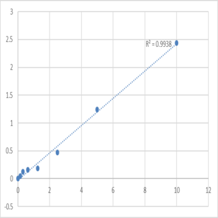 Human Acrosin (ACR) ELISA Kit