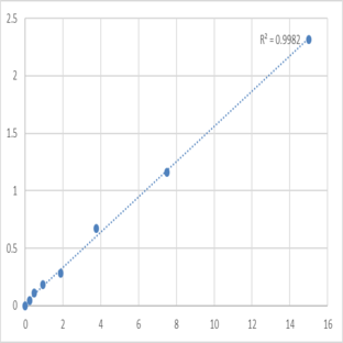 Human N-Acetyl-Ser-Asp-Lys-Pro (AcSDKP) ELISA Kit