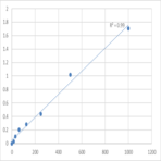 Human Acyl-CoA synthetase family member 2, mitochondrial (ACSF2) ELISA Kit