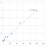 Human Acyl-coenzyme A synthetase ACSM3, mitochondrial (ACSM3) ELISA Kit