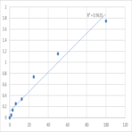 Human Actin, alpha skeletal muscle (ACTA1) ELISA Kit