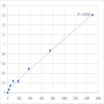 Human Actin, alpha cardiac muscle 1 (ACTC1) ELISA Kit