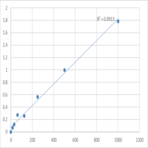 Human Adrencocorticotropic hormone (ACTH) ELISA Kit