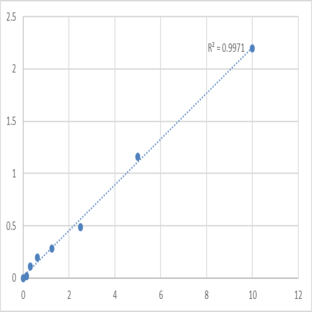 Human Alpha-Actinin 1 (ACTN-1) ELISA Kit