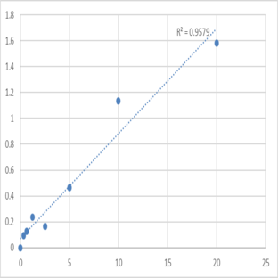 Human Skeletal muscle Actinin-?2 (ACTN2) ELISA Kit