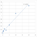 Human Skeletal muscle Actinin-?2 (ACTN2) ELISA Kit