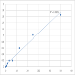 Human Alpha-actinin-4 (ACTN-4) ELISA Kit