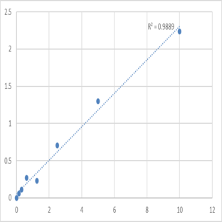 Human Activin receptor type-1 (ACVR1) ELISA Kit