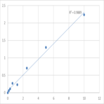 Human Activin receptor type-1 (ACVR1) ELISA Kit