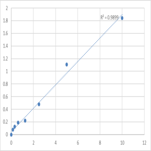 Human Activin receptor type-2A (ACVR2A) ELISA Kit