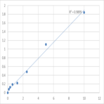 Human Activin receptor type-2A (ACVR2A) ELISA Kit