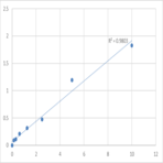 Human Activin Receptor-Like Kinase 1 (ALK1) ELISA Kit