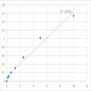 Human Aminoacylase-1 (ACY1) ELISA Kit