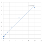 Human Aminoacylase-1 (ACY1) ELISA Kit