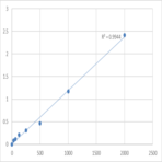 Human Adropin (AD) ELISA Kit