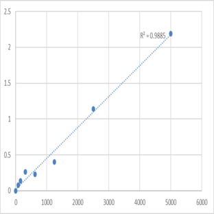 Human A Disintegrin And Metalloprotease 10,ADAM10 ELISA Kit