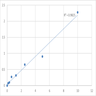 Human A Disintegrin And Metalloprotease 15 (ADAM15) ELISA Kit