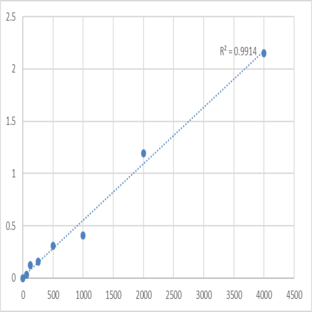 Human TNF ? converting enzyme (TACE) ELISA Kit